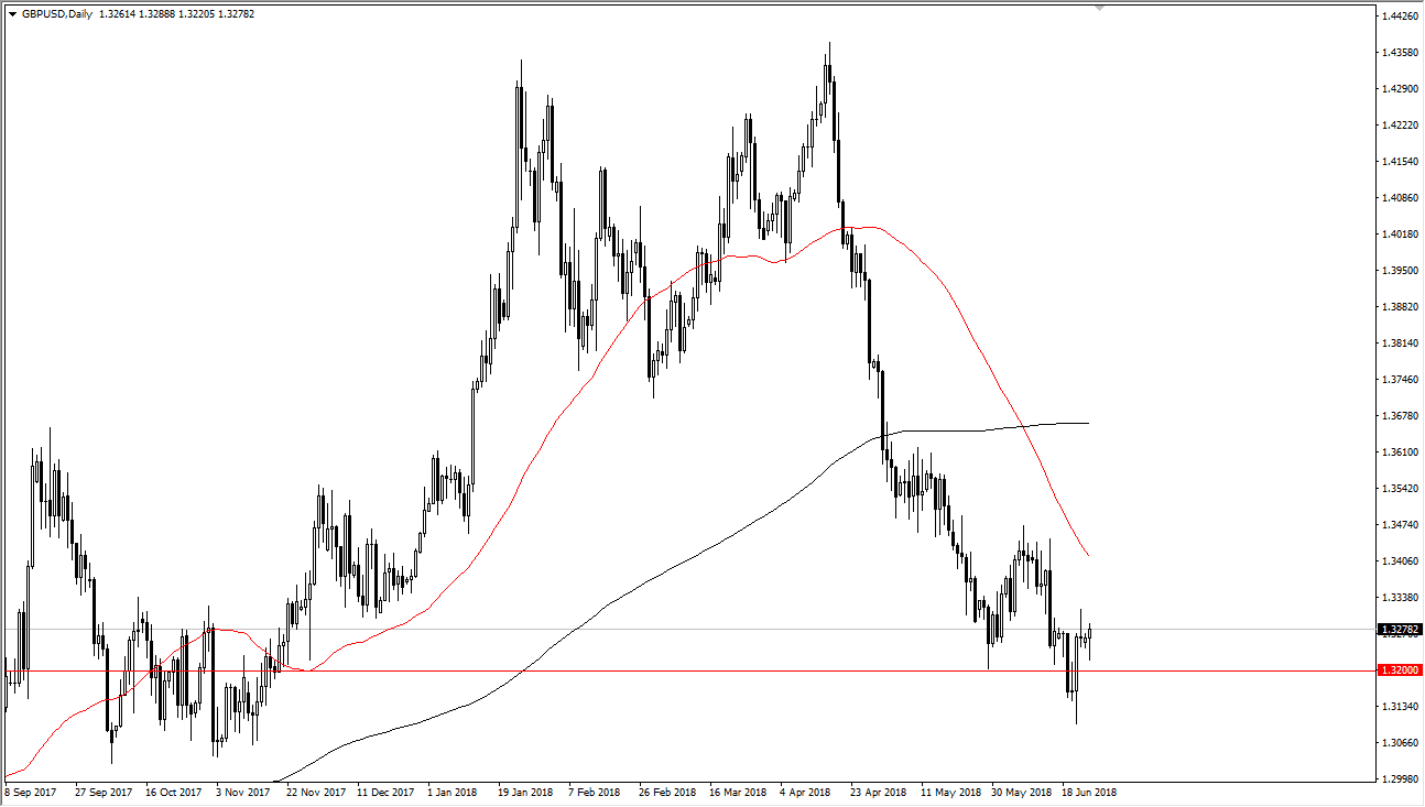 GBP/USD Pronóstico GBP/USD Pronóstico